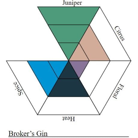Brokers Gin 2