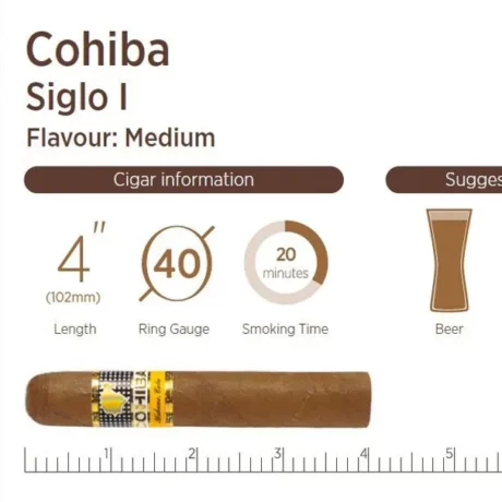 Cohiba-Siglo-I specf