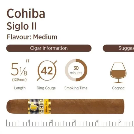 Cohiba-Siglo-II